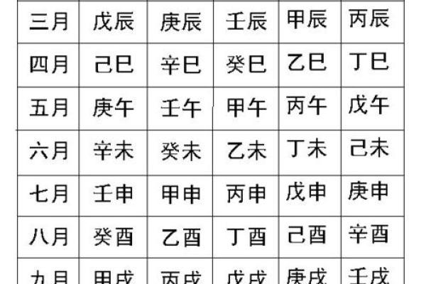 农历三月十四出生：探索命运与个性的奥秘