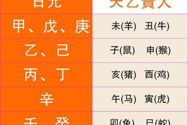 命理学中贵人相助的探讨与启示