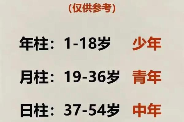 命理改命：如何通过命理学改变人生轨迹的奥秘
