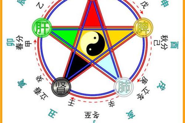 探寻命理奥秘：如何免费查找五行缺失的秘密！