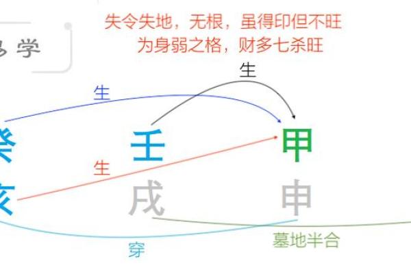 命格中以水为财的深意解析与财富提升之道