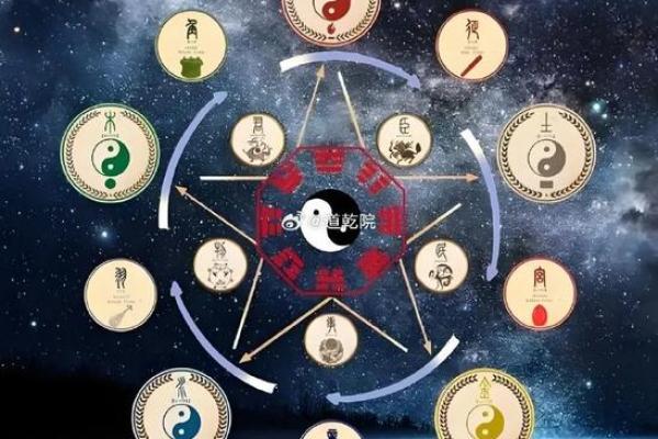 如何选择最旺搭配：木命与水命、火命的完美结合