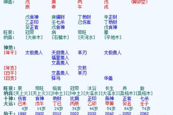 命格中的食神，解密食神的含义与运用