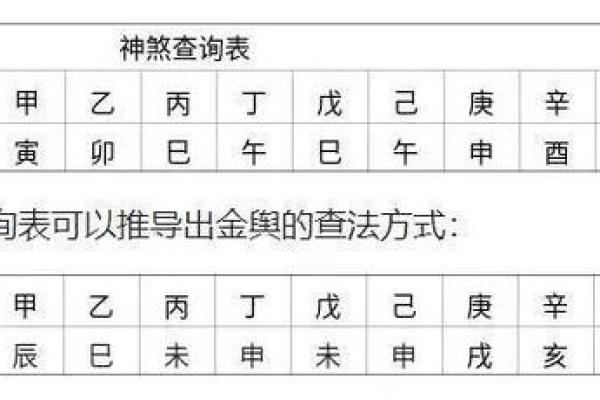 揭示女命时柱四个贵人的深层意义与运势影响