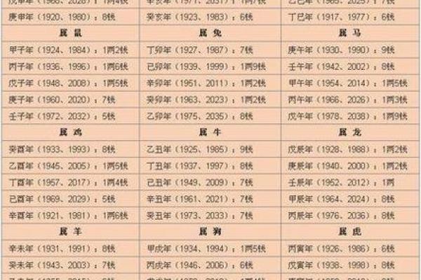 揭示女命时柱四个贵人的深层意义与运势影响