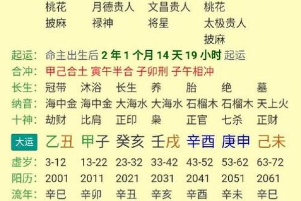 炉中火命与八字搭配：最合适的命理组合解析