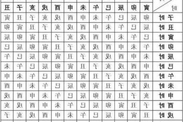 炉中火命与八字搭配：最合适的命理组合解析