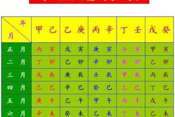 探索命理：如何通过妈妈的生辰八字揭示她的命运奥秘