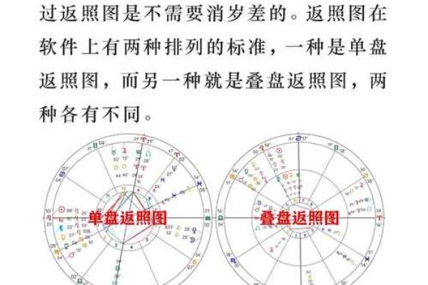 命理学与星象学：揭秘人生的神秘密码与宇宙的关系