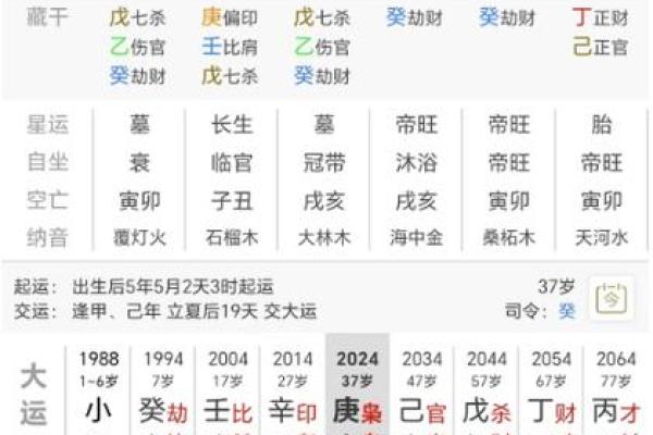 木命与财运：解析木命与哪些命格财运最佳！