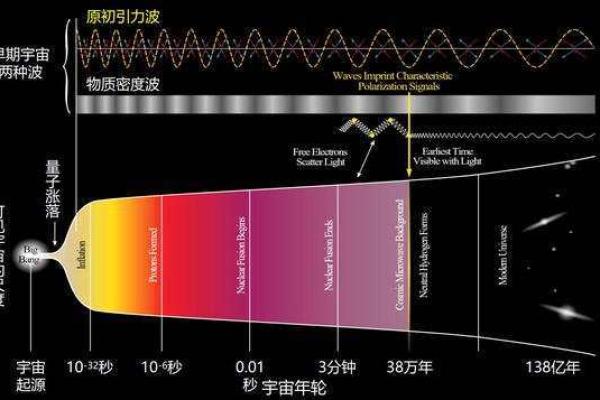探索命局中的开库钥匙：开启人生财富与成功之门的奥秘