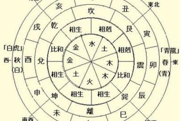 名字带木五行之命运探究：你是否知道自己的命运密码？