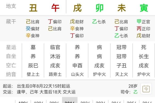 食神命格之解读：探寻这一命格背后的深意与人生启示