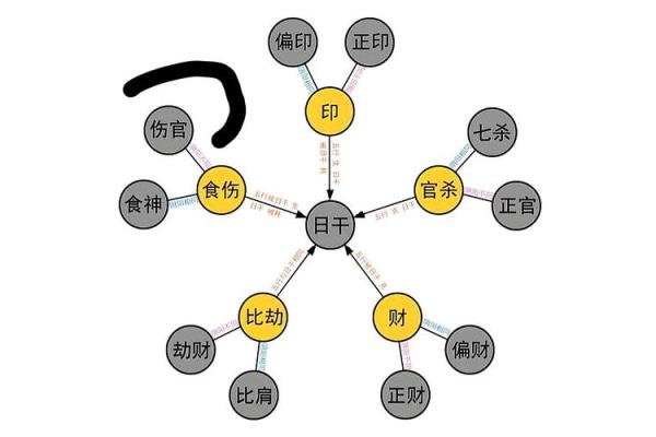 探秘男命八字中的偏印：转变与机遇的象征