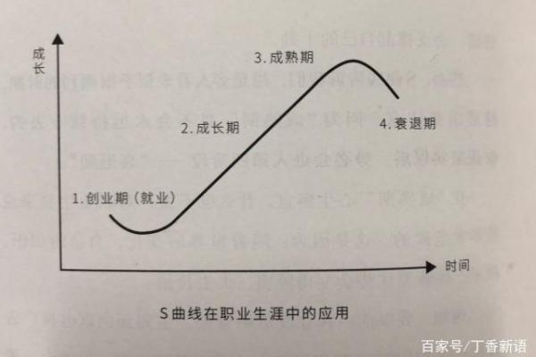 逆天改命的征兆：如何识别人生中的转机与变化
