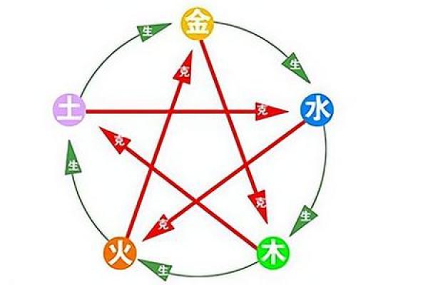 木命与水命、火命的合用解析：更好的和谐共生