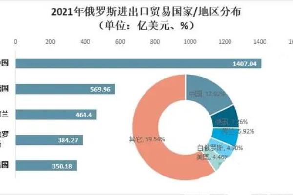 美国与俄罗斯关系的背后：谋求安全与合作的复杂博弈