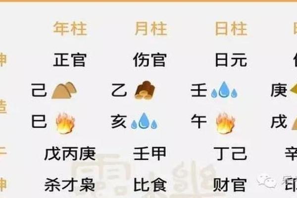 女命正官时柱的象征意义与人生影响