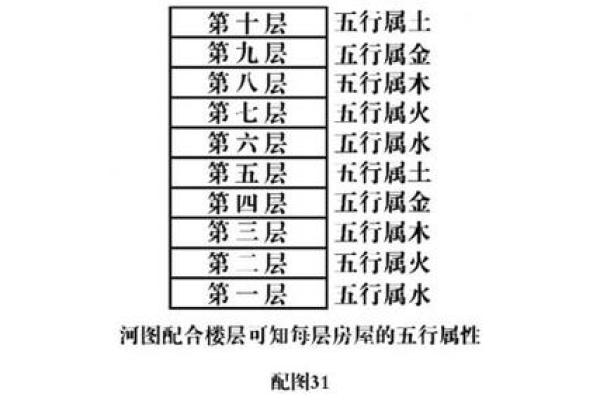 炉中火命与其他命理的最佳搭配解析