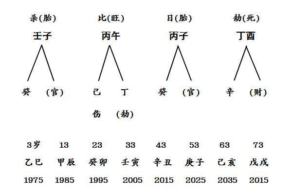 男命日柱有灾煞：揭秘命理中的隐秘玄机与化解之道