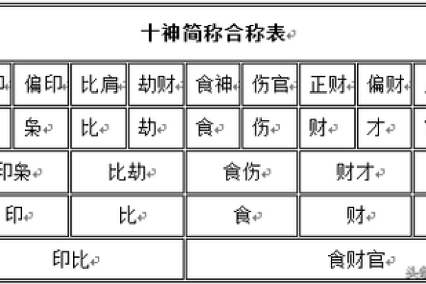 命局中正官与偏官的深刻解析与实际应用