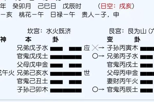 探索坎卦：在五行中属水的命运与智慧