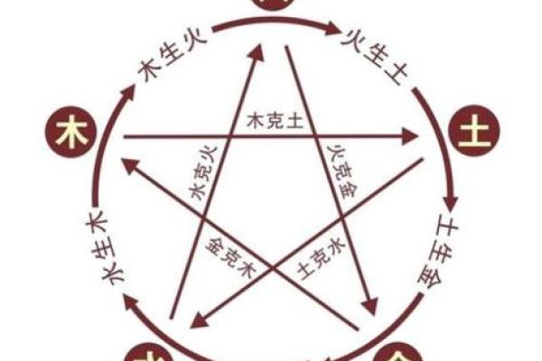 木命与相配命理：如何找到最合适的伴侣与事业方向