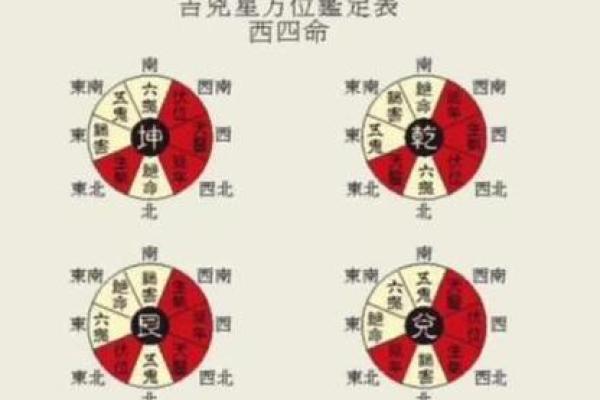 命卦乾卦：探寻西四命的意义与智慧