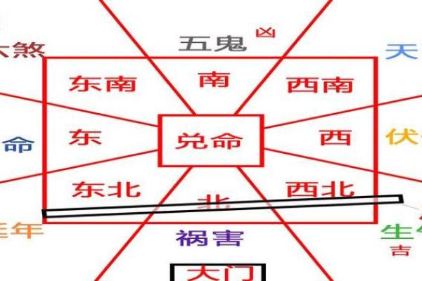 离命东四命注意事项：为你的命运导航的智慧