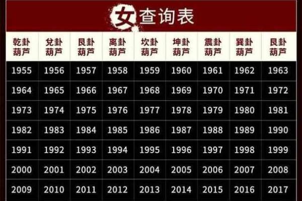 离命东四命注意事项：为你的命运导航的智慧