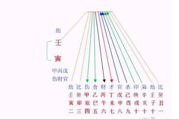 路旁土命与水命的和谐共生：探讨不同命格的相互影响