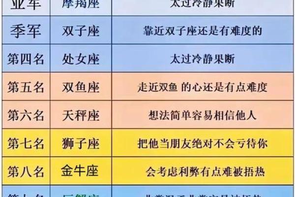 探寻女命八字中的子女运势：如何解读与运用