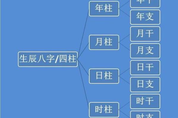 男月柱红鸾入命：探寻命理与爱情的神秘联系