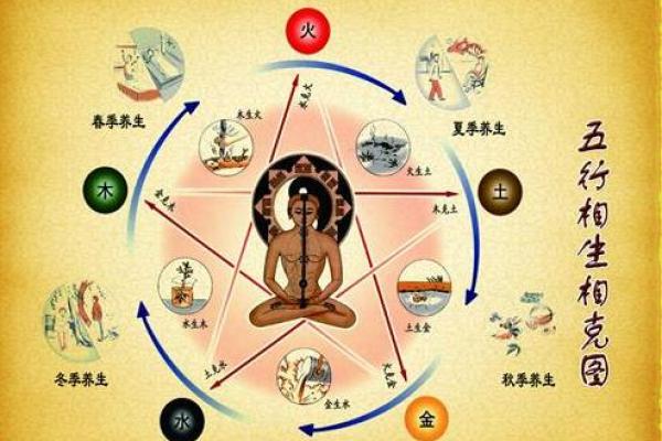 炉中火命与其他命局的相生相克：怎样才能更旺盛？