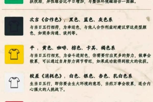 探索五行命格：解读你的命运与运势之谜