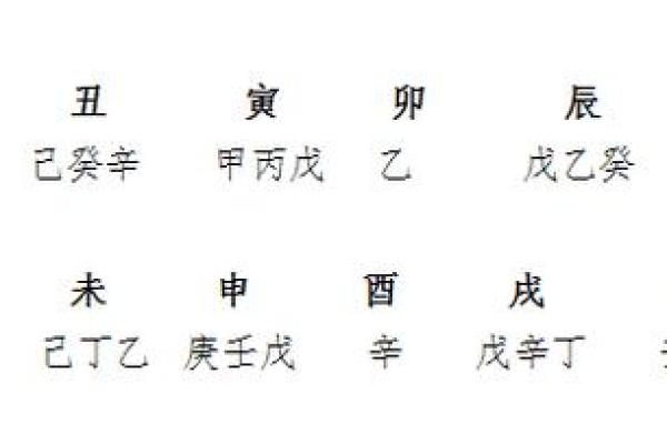 命藏衣禄：探寻命理与财富的深层关联