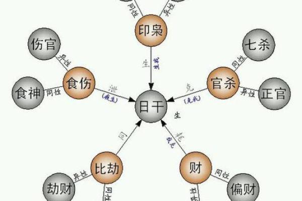 命格官杀混杂的深意与解析
