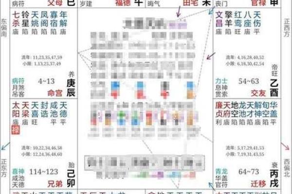 如何通过命盘了解自己的命运与个性深层解析