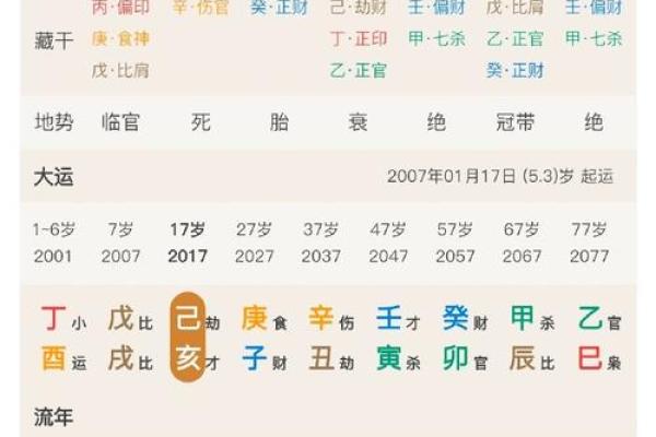 命局中伤官配印的深刻解读：如何影响个人命运与性格特征？