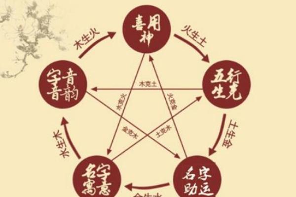 木命人与火命人相生相克，适合什么宝宝？探讨五行与家族幸福的配合！