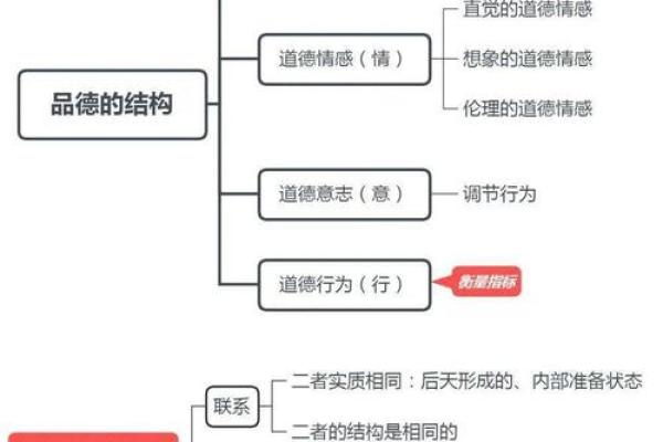 探究命短者的生活征兆与心理特征