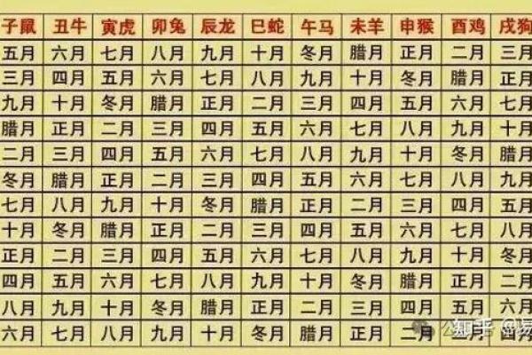 揭秘农历生日：你究竟是什么命？
