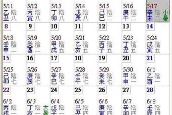 揭秘农历生日：你究竟是什么命？