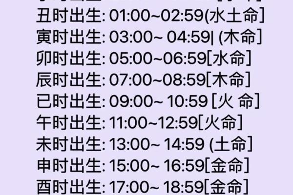 女人水命，最适合的出生时辰解析