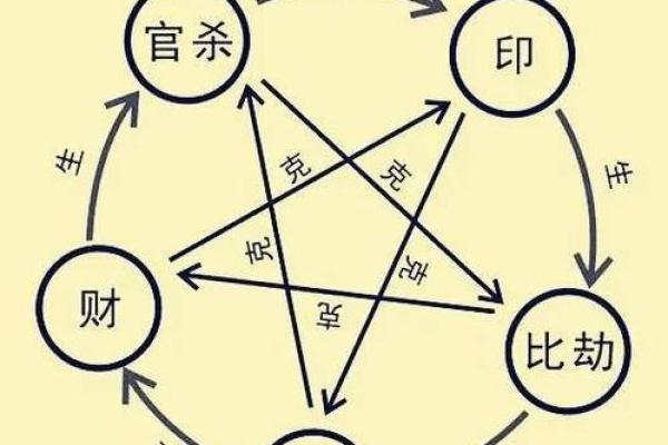 命理丙申：勇敢追梦、抗压能力强的命格解析