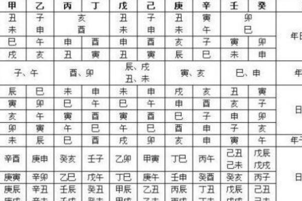 命理丙申：勇敢追梦、抗压能力强的命格解析