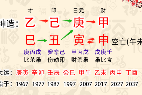 禄存身之天梁：揭示命主的状态与人生机遇