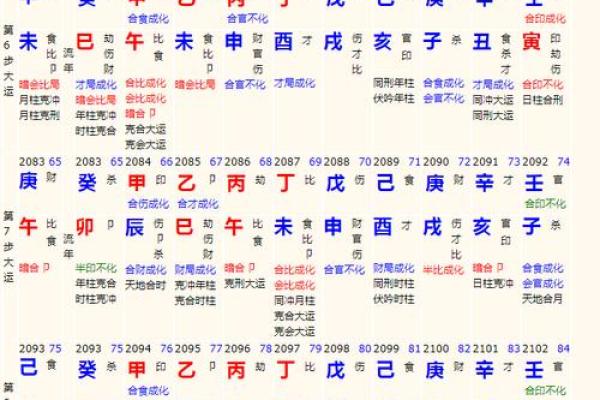 揭秘命宫28金的奥秘：探索运势与人生的神奇力量