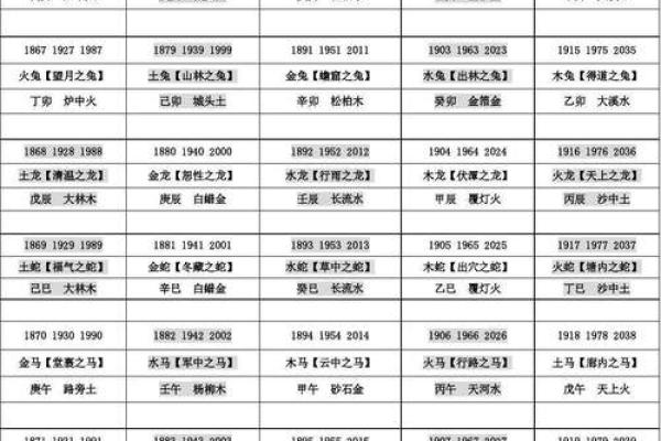 命理属金的命格解析：金之运势与性格特征