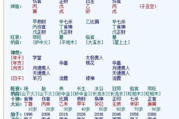 命格中财运低迷，没有财富的生活怎样打破困局？